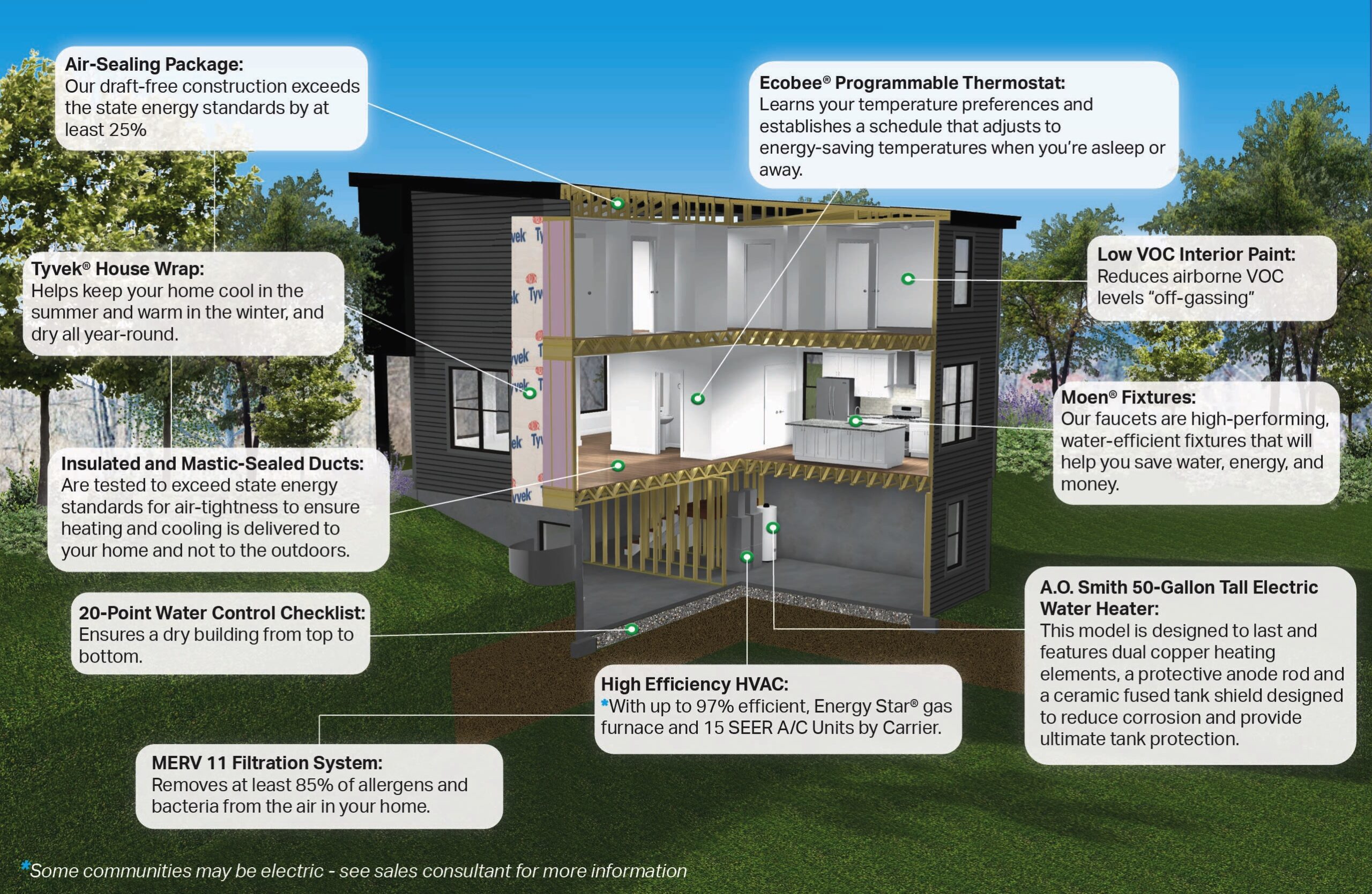 Eco rendering